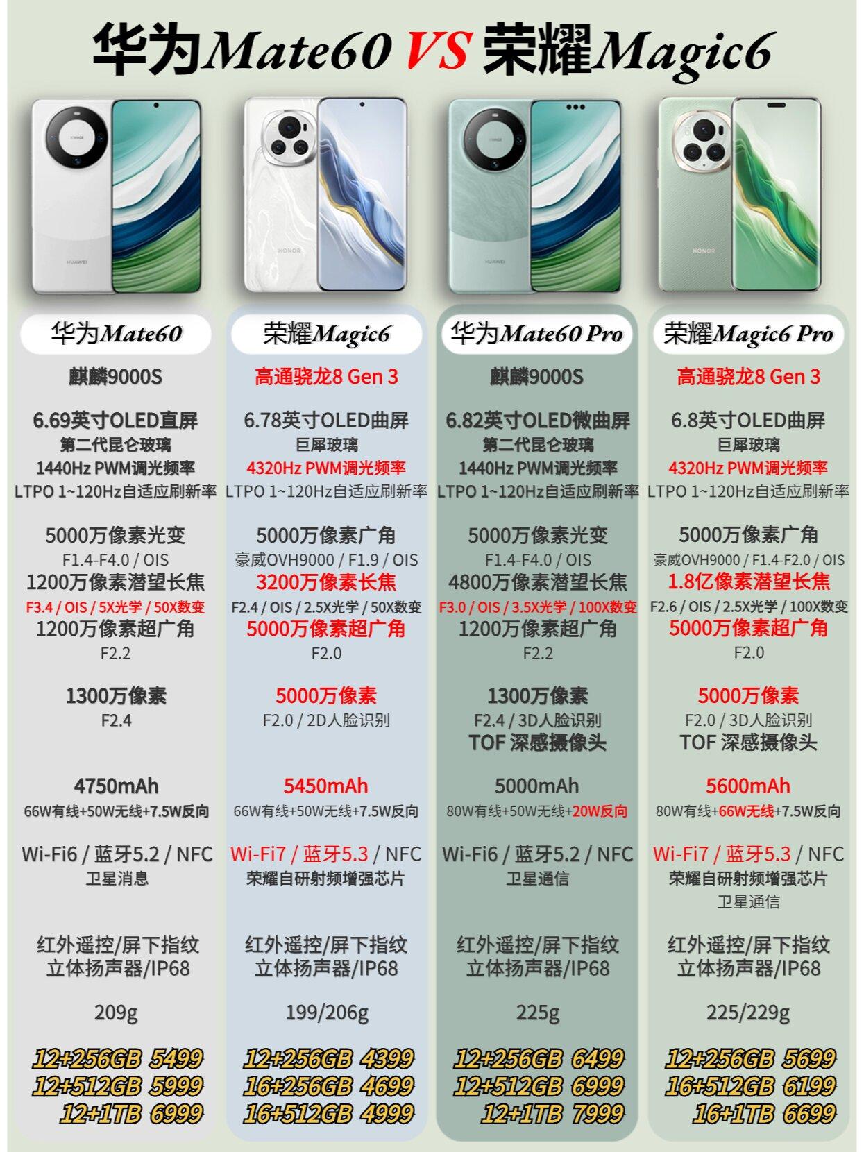 荣耀是不是华为？